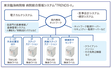 東京臨海病院様 病院総合情報システム「TRENDS-II」