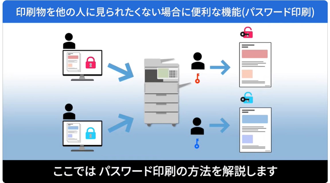 パスワード印刷