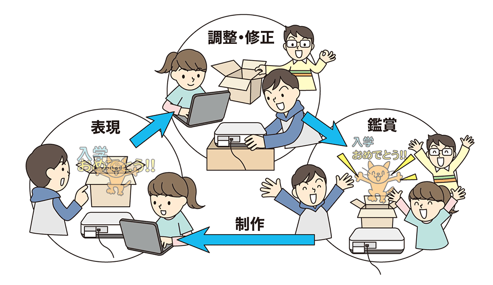 プログラミング的思考を育める