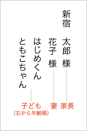 年賀状作りの豆知識 年賀状特集 エプソン