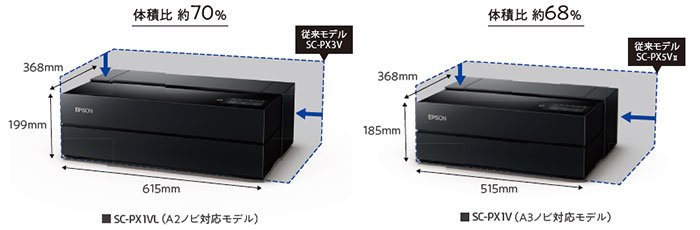 エプソン プリンター A3ノビ インクジェット SC-PX5VII (写真印刷向け) 白色 L版〜A3ノビ - 3