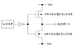 図2.7 (a)コンプリメンタリ出力回路