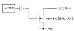 図2.7(b) Nチャンネルオープンドレイン出力回路