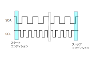 図2.9 I2C通信におけるスレーブからマスタへの転送フォーマット