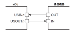 図1.2 UART通信における接続例