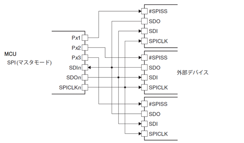 図2.3 MCUをマスタとし外部機器３台を接続した場合の回路例
