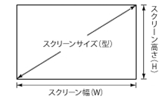 アスペクト比16：9の場合