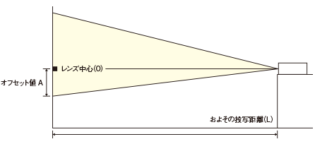 床置き設置図