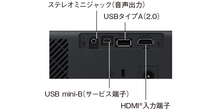 接続端子（製品側面）