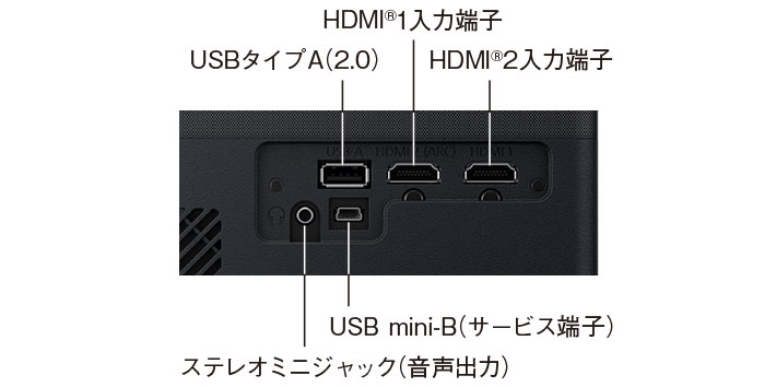 接続端子（製品背面）