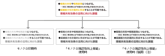 ビジネスプリンター Lp S380dn 特長 高品質な文書出力でビジネスをスムーズに 製品情報 エプソン