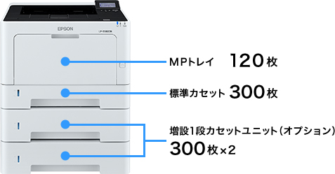 ビジネスプリンター LP-S280DN 特長：大量プリントにも対応、業務を快適に｜製品情報｜エプソン