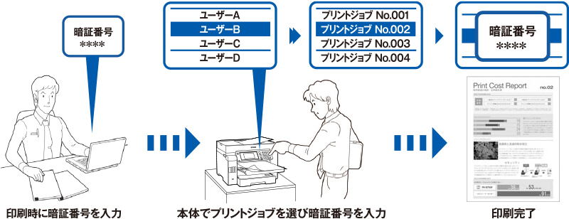 ビジネスプリンター LP-S3290シリーズ/LP-S2290 特長｜製品情報｜エプソン