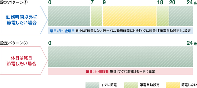 ビジネスプリンター LP-S380DN 特長：コストにも、環境にも配慮したオフィスへ｜製品情報｜エプソン