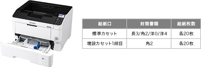 ビジネスプリンター LP-S4290シリーズ/LP-S3590シリーズ 特長｜製品