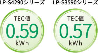 ビジネスプリンター LP-S4290シリーズ/LP-S3590シリーズ 特長｜製品