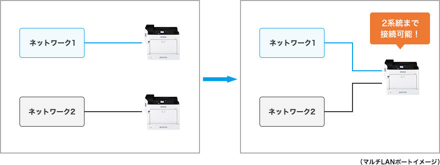 ビジネスプリンター LP-S8180シリーズ/LP-S7180シリーズ 特長｜製品情報｜エプソン