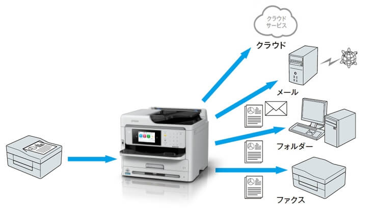 PX4MB10 エプソン用（EPSON） メンテナンスボックス 互換 PX4MB10×3 PX