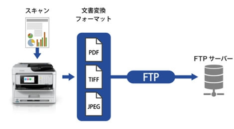 IP12KB 「直送」【・他メーカー同梱不可】 エプソン ビジネス