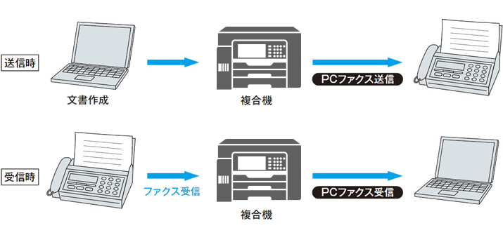 82%OFF!】 エプソン A3ビジネスインクジェットカラー複合機 FAX PX-M6010F 大 fucoa.cl