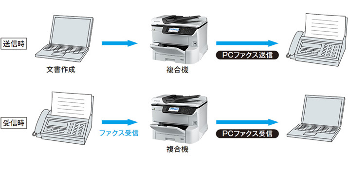 ビジネスプリンター PX-M7110Fシリーズ 特長:ファクス | 製品情報