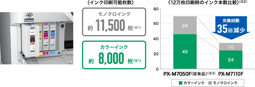 ビジネスプリンター PX-M7110Fシリーズ 特長 :ユーザビリティー｜製品