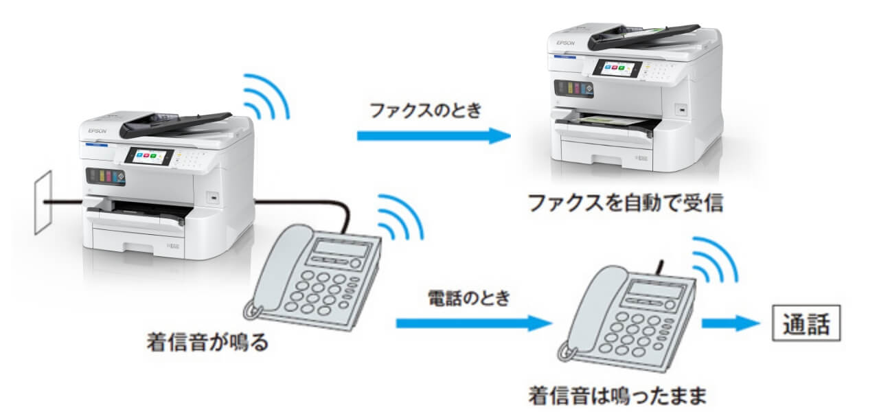 ビジネスプリンター PX-M7120F/PX-S7120シリーズ 特長：ファクス｜製品情報｜エプソン