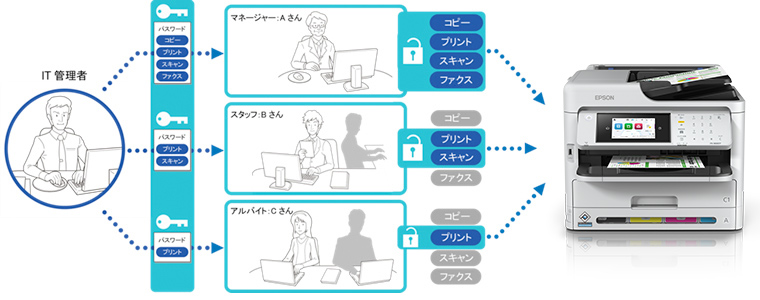 ビジネスプリンター PX-M887F/PX-S887 特長｜製品情報｜エプソン