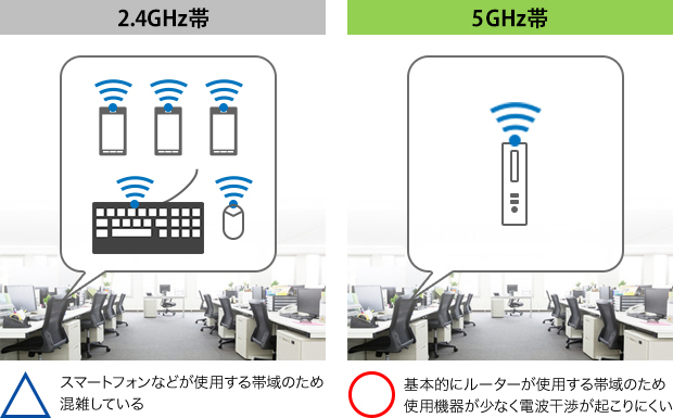 ビジネスプリンター PX-S5010 特長:ネットワーク｜製品情報｜エプソン
