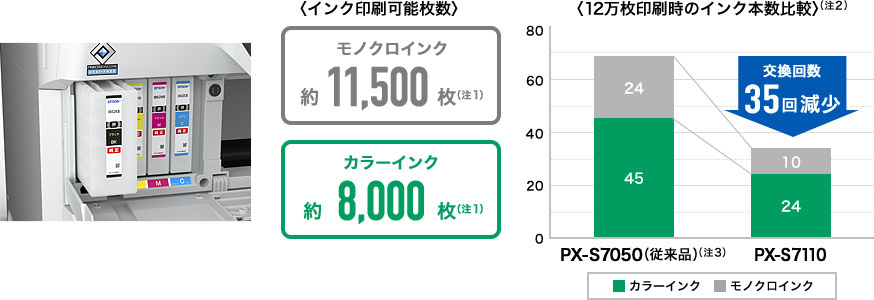 ビジネスプリンター PX-S7110 特長：ユーザビリティー｜製品情報｜エプソン