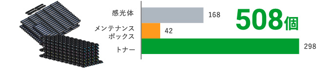 エプソンのスマートチャージで実現する環境配慮型オフィス エプソンのスマートチャージ エプソン