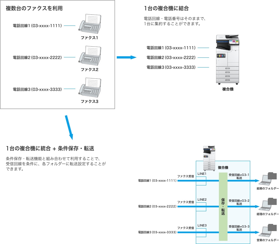 エプソンのスマートチャージ LM-C6000/LM-C5000/LM-C4000 特長：ファクス｜製品情報｜エプソン