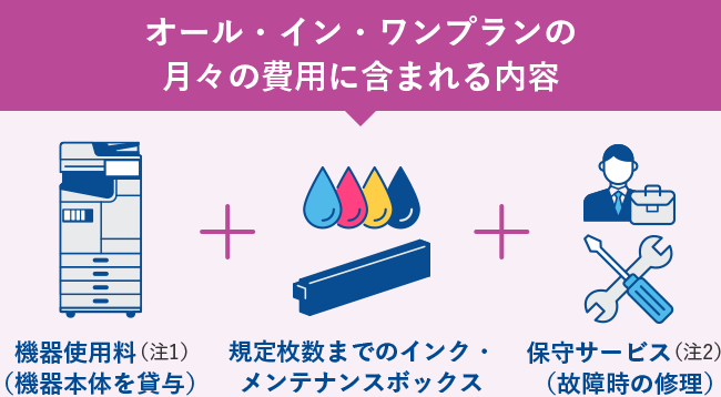 ビジネスのお悩みに応える5つの理由｜エプソンのスマートチャージ｜エプソン