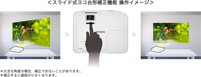 東京激安 EPSON(エプソン) ビジネスプロジェクター EB-E01 EBE01 ホームプロジェクター 