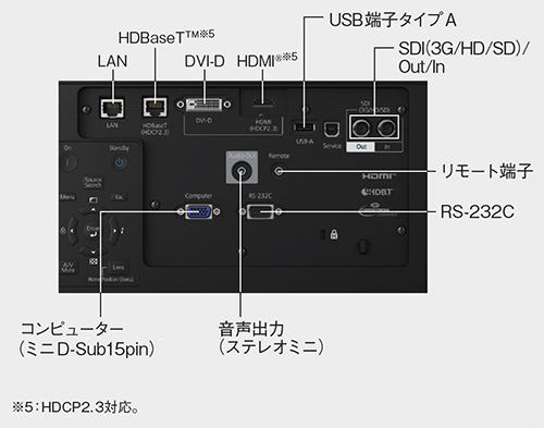 ビジネスプロジェクター EB-PU20/PU10シリーズ 仕様｜製品情報｜エプソン