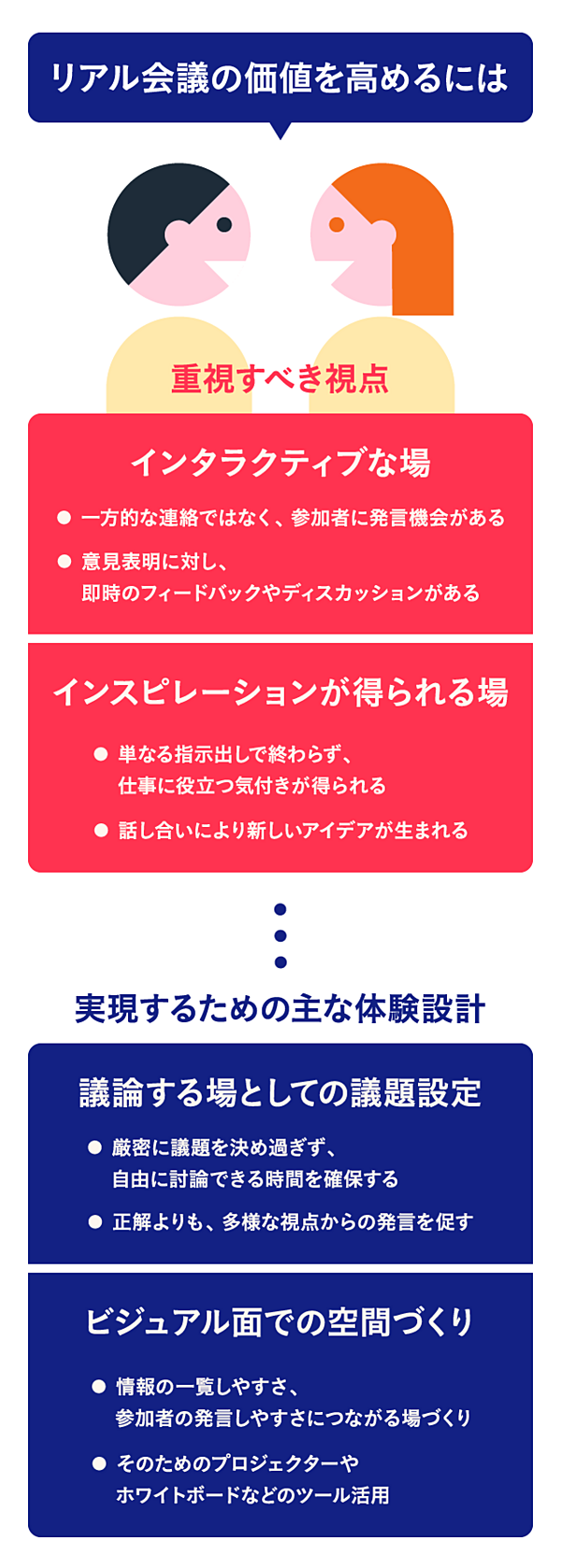 リアル会議の価値を高めるには