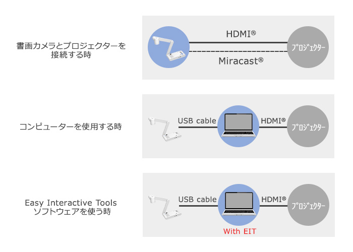 書画カメラ（実物投映機） ELPDC30 特長｜ビジネスプロジェクター