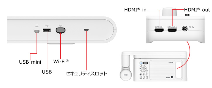 書画カメラ（実物投映機） ELPDC30 特長｜ビジネスプロジェクター