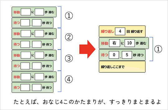 ヒント：歩くためには移動と待つを組み合わせ