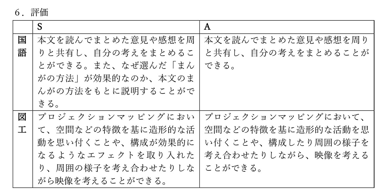 井上教諭が設定した各教科での評価