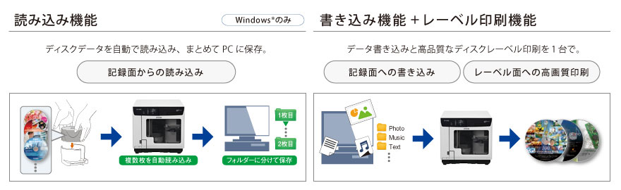 PIODATA 1：11 DVD デュプリケーター PX-D1100 Plus+