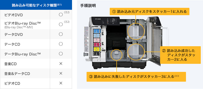 ディスク デュプリケーター PP-100Ⅲ 特長 ディスク発行業務の効率化をサポートする各種ソフトウェア｜製品情報｜エプソン