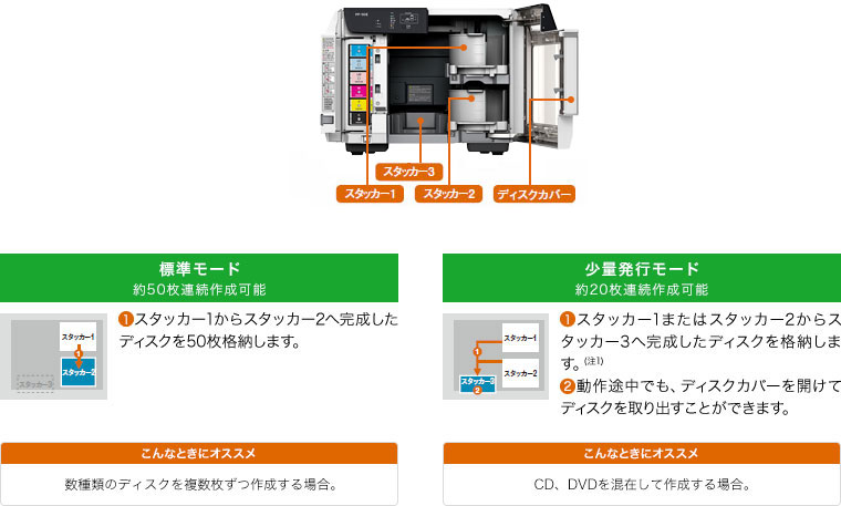 ディスク デュプリケーター PP-50Ⅱ 特長 Blu-ray Disc™の書き込みから