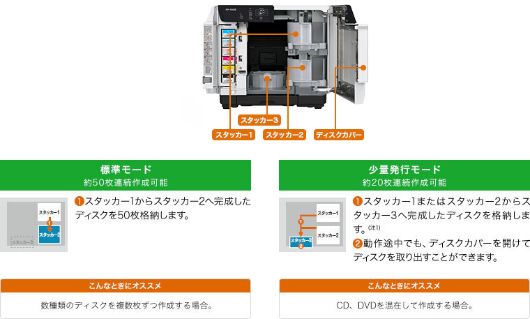 ディスク デュプリケーター PP-50Ⅱ Blu-ray Disc<sup>™</sup>の