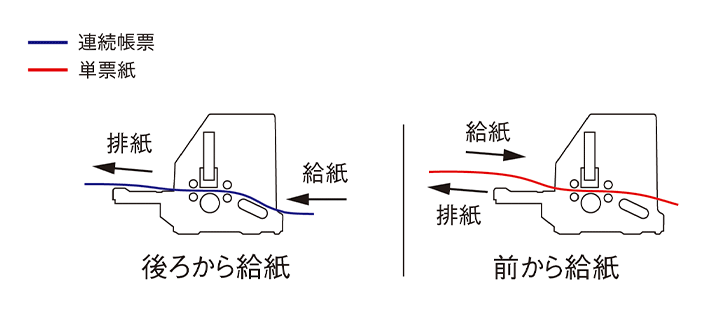 ドットインパクトプリンター VP-F2400N/VP-F2400 特長| 製品情報