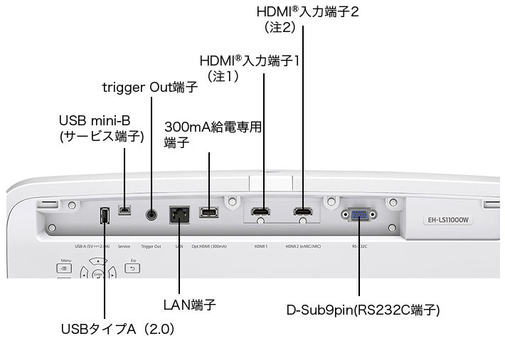 プロジェクター接続端子（製品背面） EH-LS11000