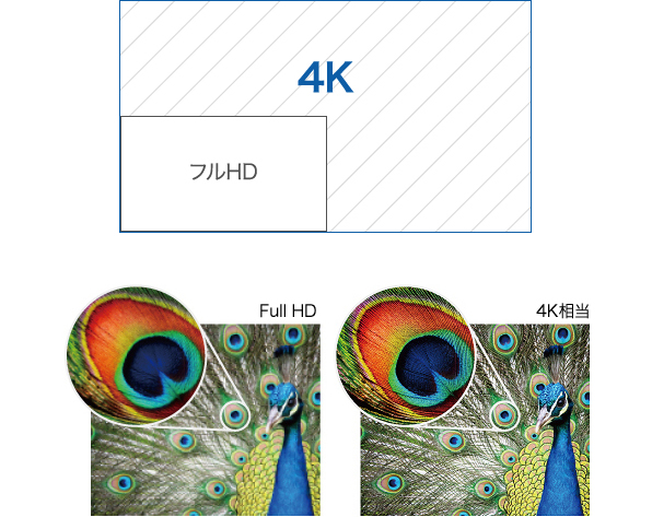 ホームプロジェクター EH-TW6250 4Kエンハンスメントと3LCD方式による