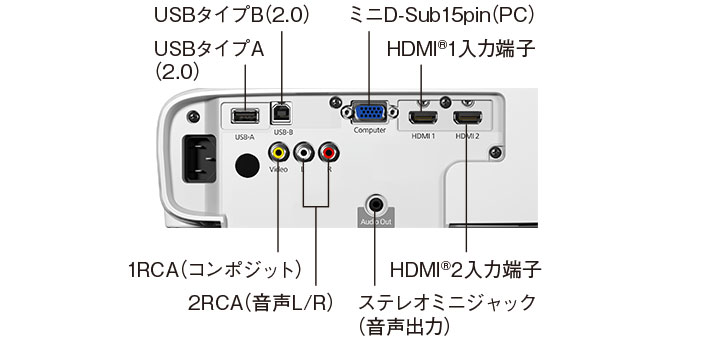☆最安値に挑戦 Daydream Tokyoエプソン ドリーミオ ホームプロジェクター EH-TW750 Full HD 3400lm 無線LAN対応 