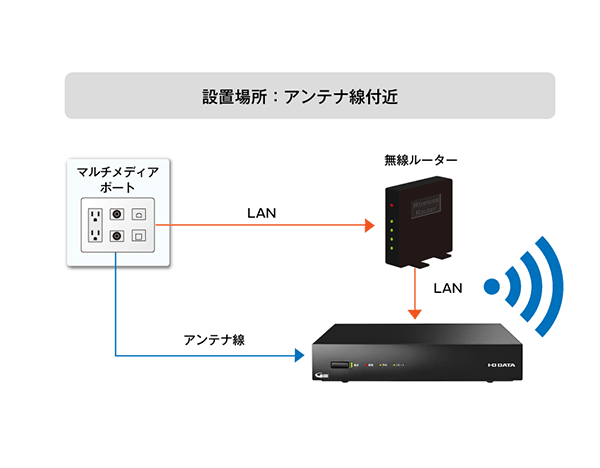 ホームプロジェクター おすすめのテレビチューナー｜製品情報｜エプソン