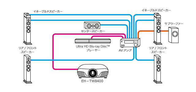 ビジネスプロジェクター Ef 100w Ef 100b 特長 親しみやすいシンプルな操作性 製品情報 エプソン